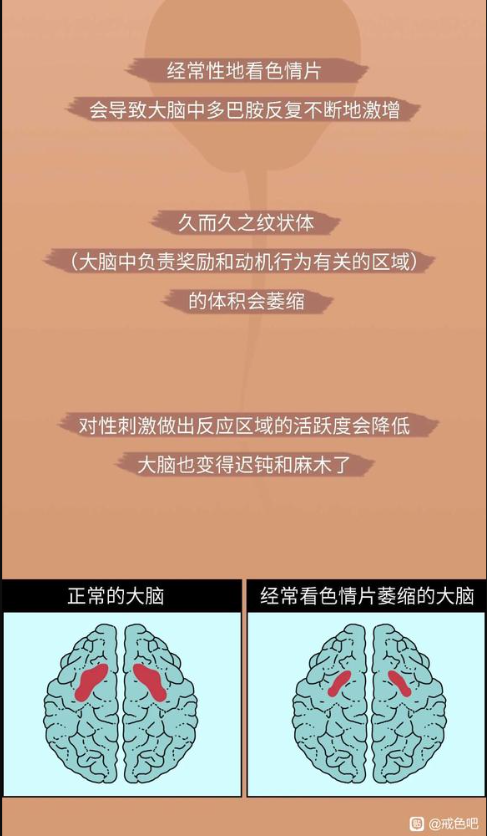 色倩片伤害人体的全过程曝光-图片1