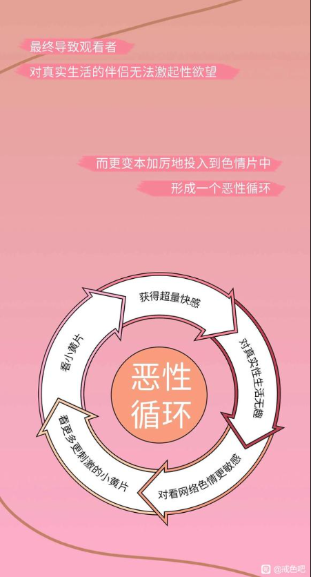 色倩片伤害人体的全过程曝光-图片4