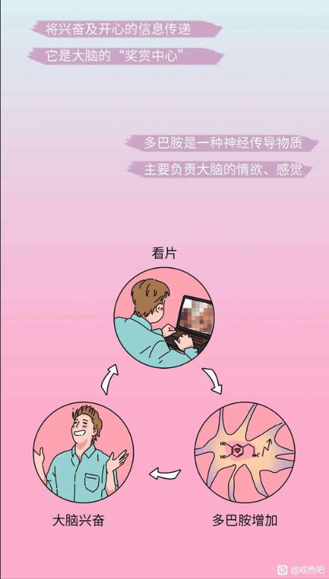 色倩片伤害人体的全过程曝光-图片2