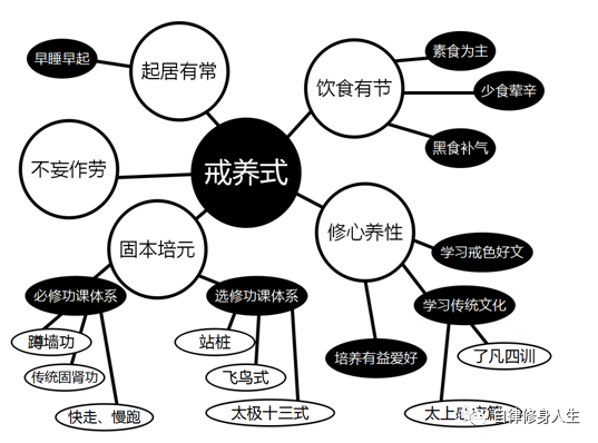 “戒色系统工程论”实战手册——“三体式”戒色修身法-图片2