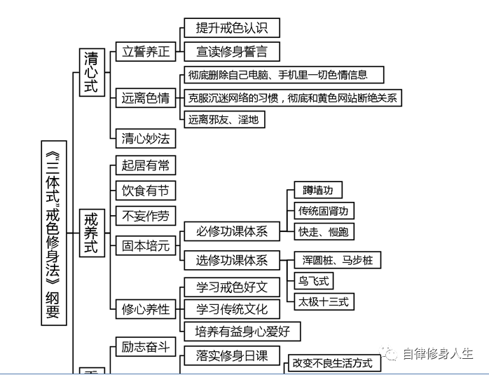 “戒色系统工程论”实战手册——“三体式”戒色修身法-图片3
