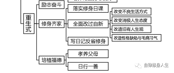 “戒色系统工程论”实战手册——“三体式”戒色修身法-图片4